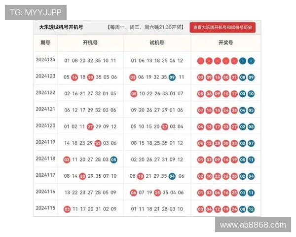 大乐透18079期开奖号码公布最新结果查询
