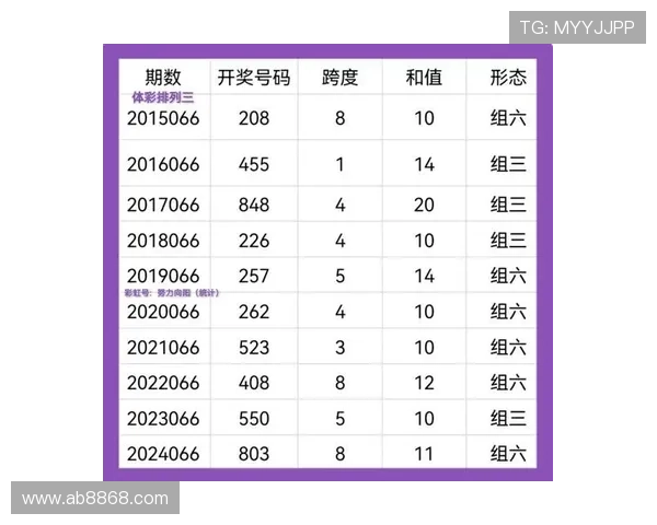 福彩2025055期最新开奖结果已公布